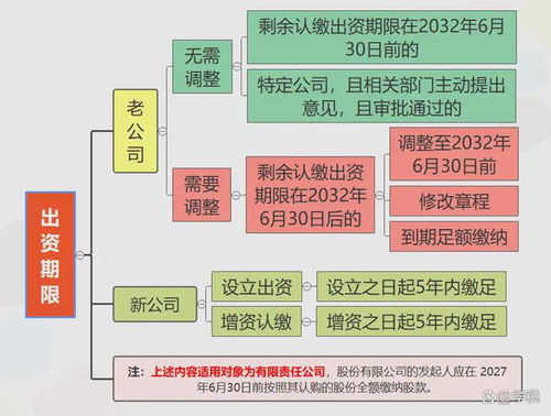 注冊資本登記新規解讀 國家發文明確七大重點，企業登記代理須密切關注
